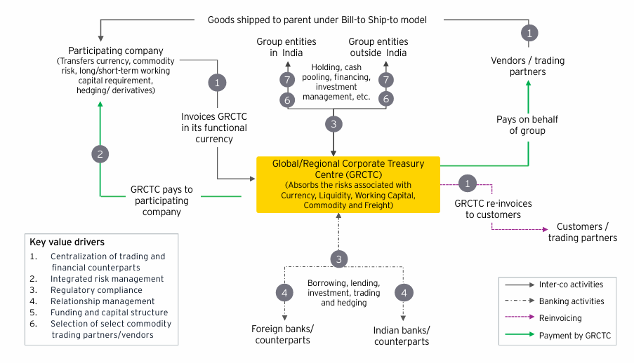 How GRCTCs work
